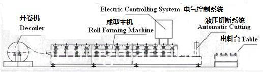 Furring Channel Making Machine Furring Channel Making Machine